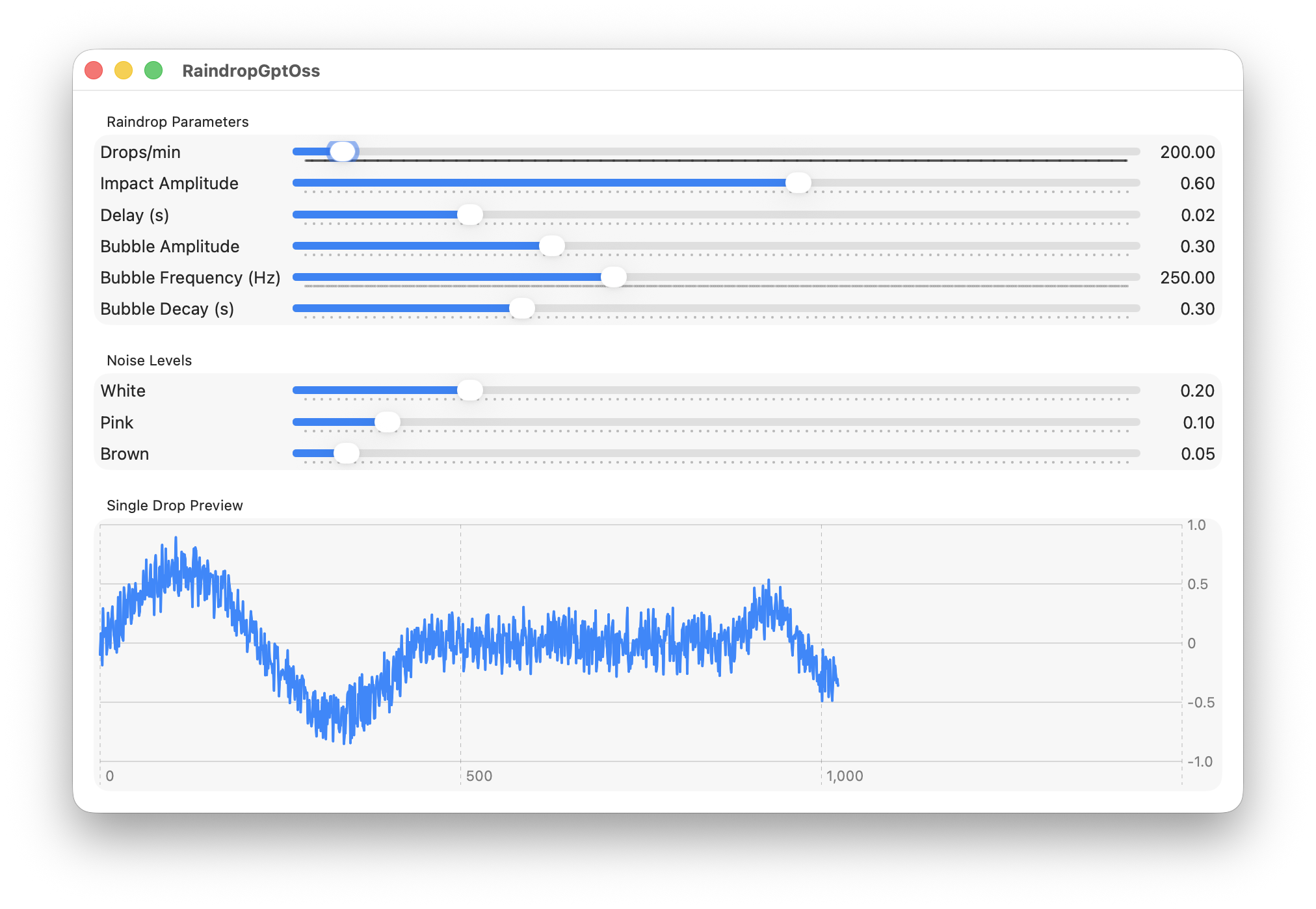 Raindrop Synthesizer from GPT OSS 20B